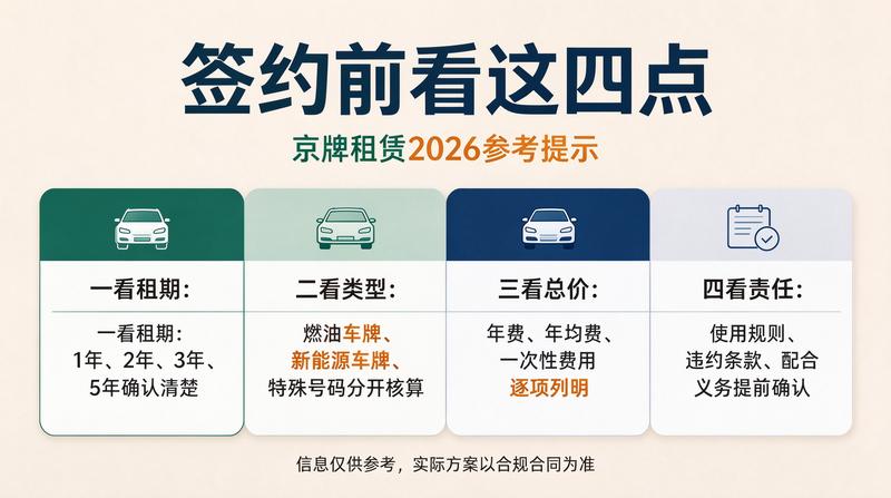 2026年北京车牌摇号中签率