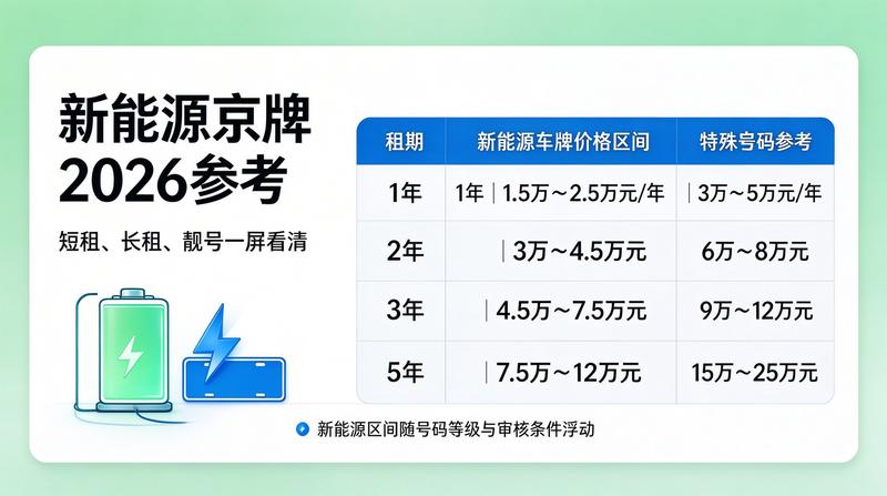 2026年北京新能源汽车政策更新