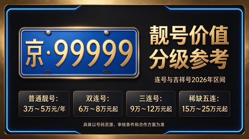 闲置北京指标京牌租赁服务现场